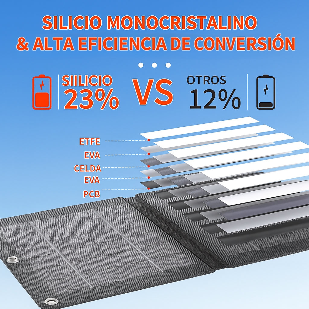 Panel Solar Portable