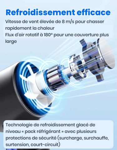 Ventilador Pequeño USB