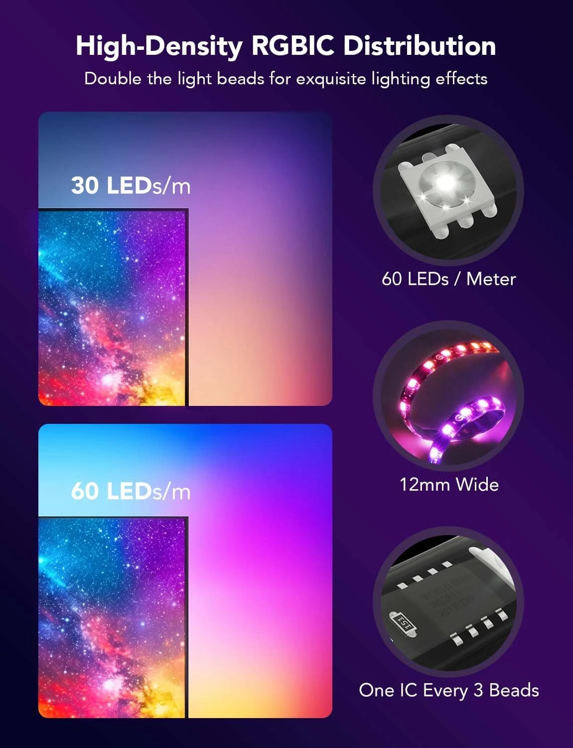 Govee Envisual - Retroiluminación LED para TV con cámaras duales, tira de luces LED RGBIC Wi-Fi